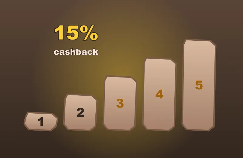 Pięć kamiennych stopni VIP i napis cashback 15% – casino StoneVegas